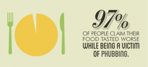 Phubbing infographic