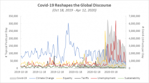 Covid-19 discourse graph